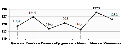 Зависимость выработки рабочих от объема производства и электровооруженности труда - student2.ru