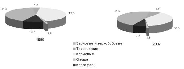 Зависимость выработки рабочих от объема производства и электровооруженности труда - student2.ru