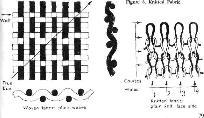 Buying points of silk fabrics - student2.ru