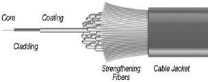 Jacket, coaxial, rate, crosstalk, impedance, shield, twisted - student2.ru