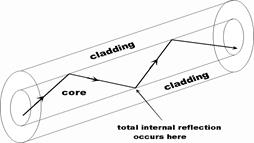 Jacket, coaxial, rate, crosstalk, impedance, shield, twisted - student2.ru