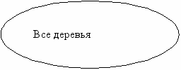 Лекция 6. Умозаключения и их виды. - student2.ru