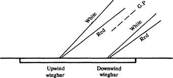 Name Abbreviation Frequency Wave length - student2.ru