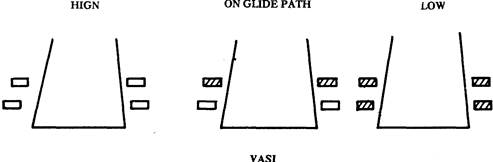 Name Abbreviation Frequency Wave length - student2.ru