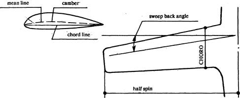 Name Abbreviation Frequency Wave length - student2.ru