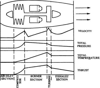 Name Abbreviation Frequency Wave length - student2.ru