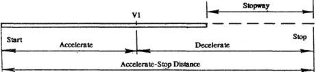 Name Abbreviation Frequency Wave length - student2.ru