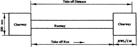 Name Abbreviation Frequency Wave length - student2.ru