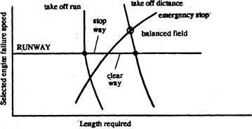 Name Abbreviation Frequency Wave length - student2.ru