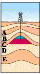 Poss. Answer: oil is a fossil fuel that can be found in many countries around the world - student2.ru