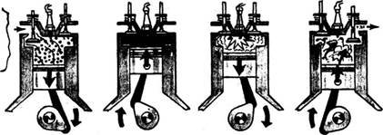 Principle of Operation of the Four-Stroke Petrol Engine - student2.ru