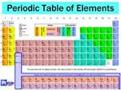 Read the text dealing with discovery of metals and opening the Periodic Law - student2.ru