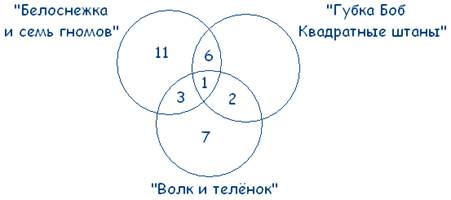 Теоретические сведения к практической работе - student2.ru