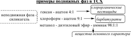 Газова хроматография. Применение в фармацевтическом анализе. - student2.ru