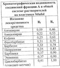 III. Исходный уровень знаний - student2.ru