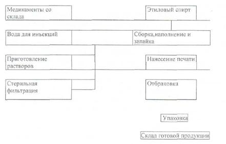 Обеспечение химической стабильности. - student2.ru