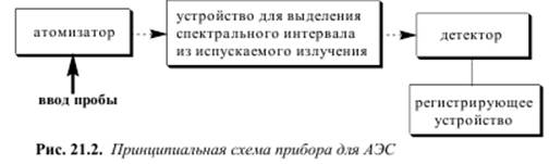 Окислительно-восстановительное титрование: иодометрия, хлориодометрия, иодатометрия, нитритометрия, перманганатометрия, дихроматометрия, цериметрия. Применение в фармацевтическом анализе. - student2.ru