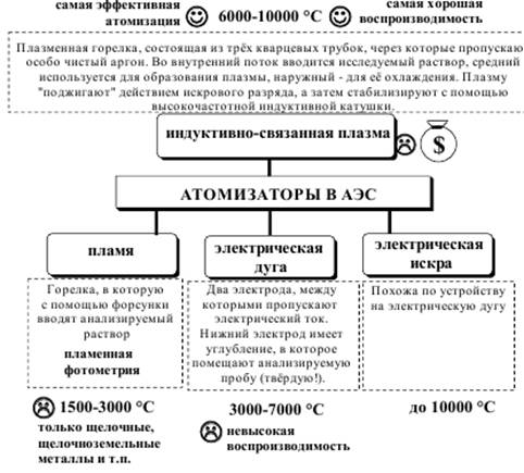 Окислительно-восстановительное титрование: иодометрия, хлориодометрия, иодатометрия, нитритометрия, перманганатометрия, дихроматометрия, цериметрия. Применение в фармацевтическом анализе. - student2.ru