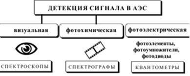 Окислительно-восстановительное титрование: иодометрия, хлориодометрия, иодатометрия, нитритометрия, перманганатометрия, дихроматометрия, цериметрия. Применение в фармацевтическом анализе. - student2.ru