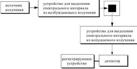 Основные параметры ЯМР-спектра - student2.ru