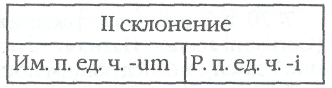 принятые сокращения латинских слов и выражений - student2.ru