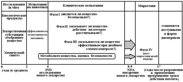 Основные этапы их внедрения в медицинскую практику. - student2.ru