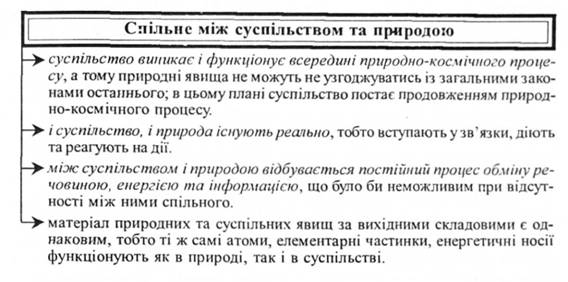 А) За предметом. Предметом науки є не всі безконечно різноманітні зв'язки і явища світу, а лише істотні, необхідні, загальні, повторювані зв'язки - закони - student2.ru