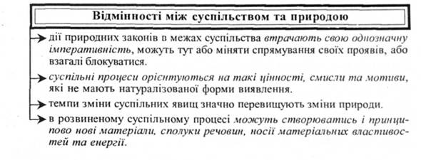 А) За предметом. Предметом науки є не всі безконечно різноманітні зв'язки і явища світу, а лише істотні, необхідні, загальні, повторювані зв'язки - закони - student2.ru