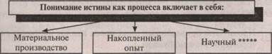 Абстрагирование, здравый смысл, приметы, народные рецепты, тра­диции - student2.ru