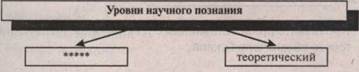 Абстрагирование, здравый смысл, приметы, народные рецепты, тра­диции - student2.ru