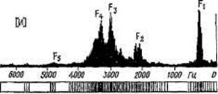 Acoustic aspect op speech sounds - student2.ru