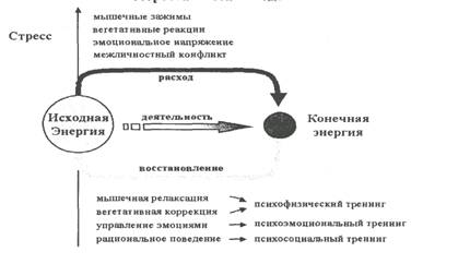 Акмеологические технологии помощи человеку в организации и оптимальном осуществлении им своего личностного и профессионального развития - student2.ru