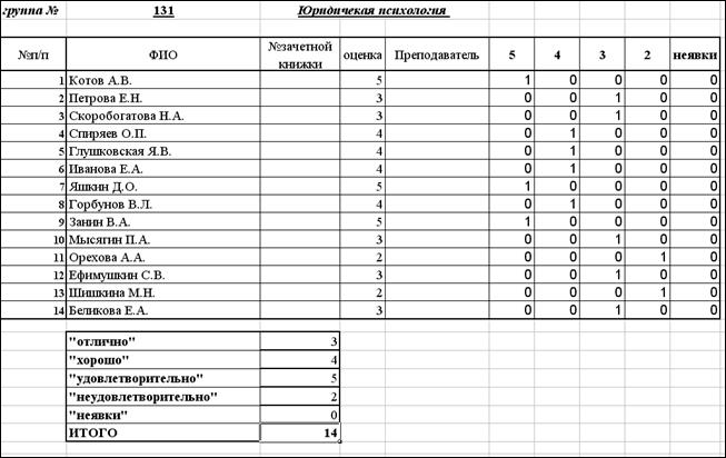 Алгоритм действий по технологии выполнения - student2.ru