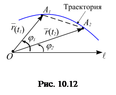 Аналитическое сложение и вычитание двух векторов - student2.ru