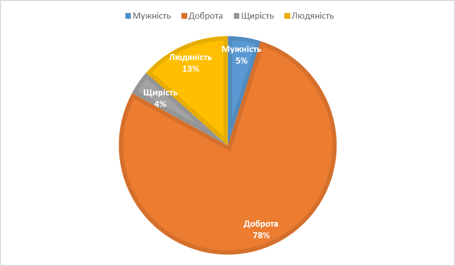 Аналіз останніх досліджень і публікацій з проблеми. - student2.ru