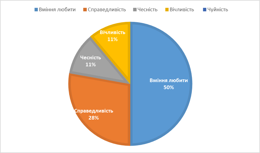 Аналіз останніх досліджень і публікацій з проблеми. - student2.ru