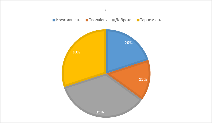 Аналіз останніх досліджень і публікацій з проблеми. - student2.ru