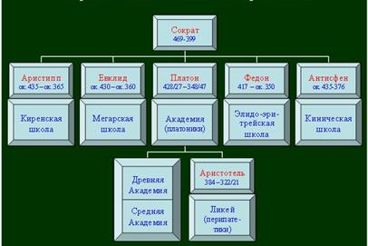 Антропологический период - student2.ru