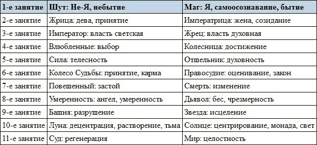 Архетипы – это не боги, с которыми можно торговаться, от которых можно что-то получить, а силы, на которые мы не влияем, но которые влияют на нас и безмерно превосходят нас. - student2.ru