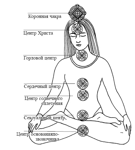 Аура и энергетические центры - student2.ru