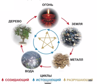 Б. Древнекитайская философия - student2.ru