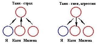 Бабуля, как эталон мировых энергетических отношений. - student2.ru