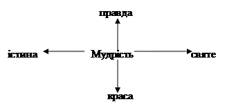 базові (ключові) цінності. - student2.ru