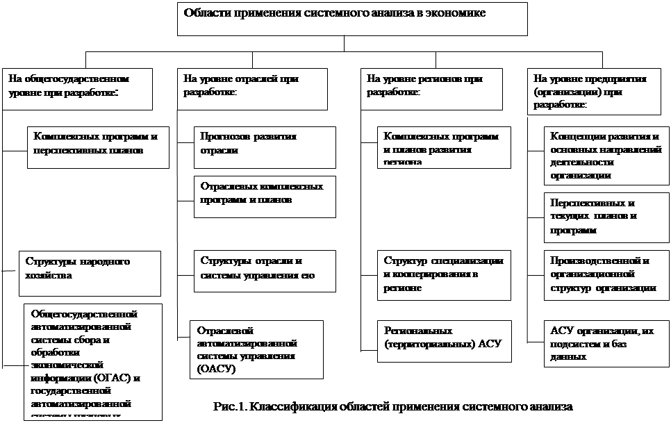 бласти применения системного анализа в экономике - student2.ru