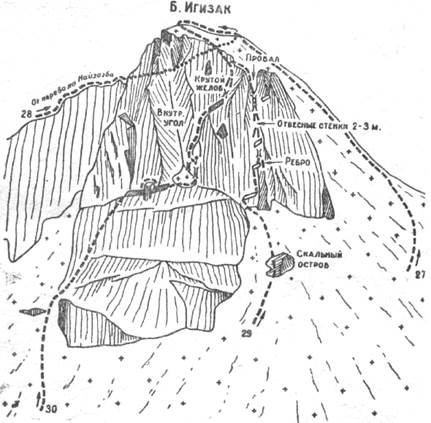Большой Игизак по северной стене, маршрут 4а к/тр. - student2.ru
