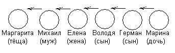 Браки заключаются на небесах. - student2.ru