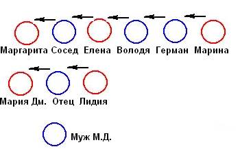 Браки заключаются на небесах. - student2.ru