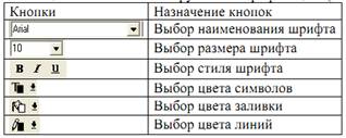 Выбор шаблона представления модели - student2.ru