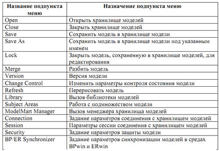 Часть 1. Знакомство с интерфейсом ERwin - student2.ru