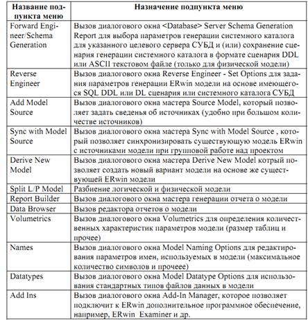 Выбор шаблона представления модели - student2.ru